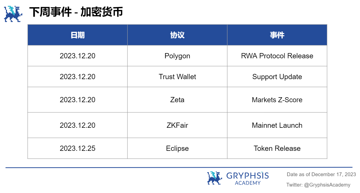 Gryphsis 加密货币周报：硬件钱包Ledger因安全漏洞被攻击48.4万美元