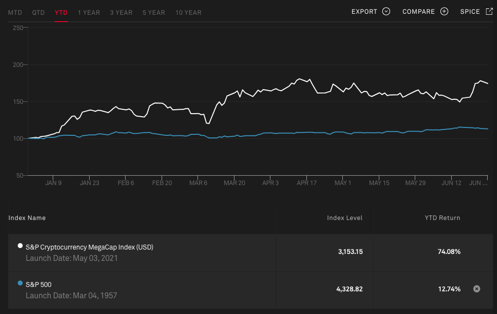 Flow Insights：市场当前以存量博弈为主，行业轮动是下半年主旨