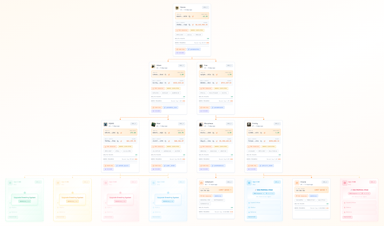 AI Agent と DeSci を利用した人気のミームのリスト