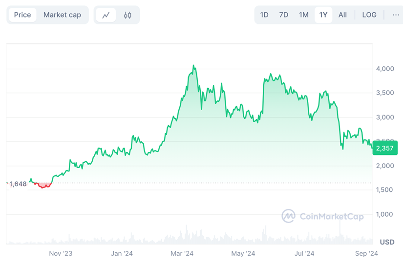 以太坊基金会再次砸盘 ETH，基金会资金还能维持多久？以太坊还有未来吗？