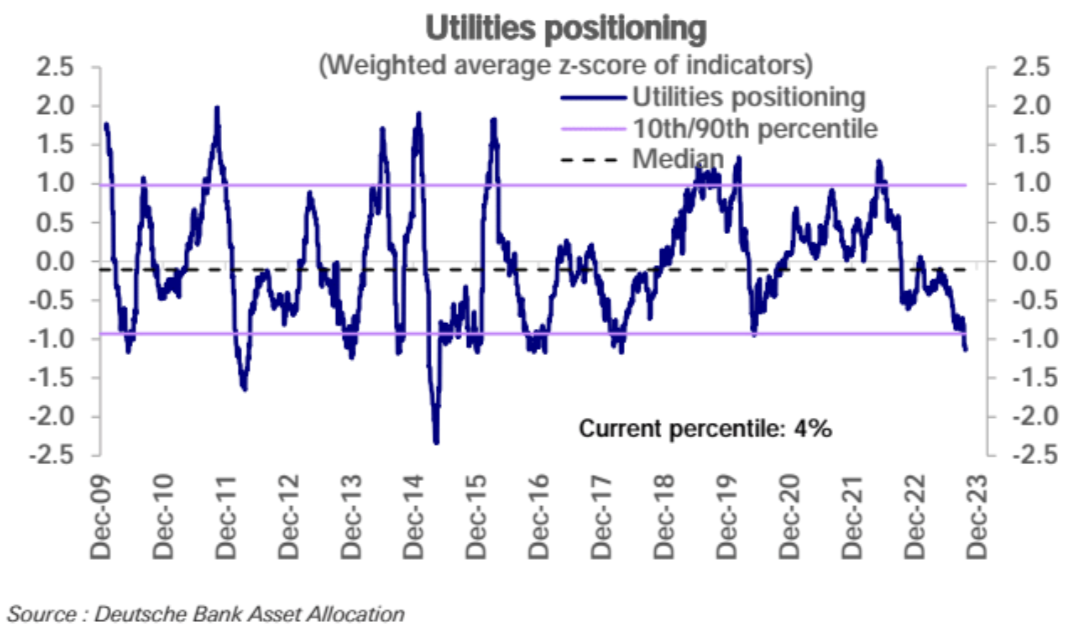 LD Capital宏观周报（10.30）：A股站触底反弹，中美积极进展