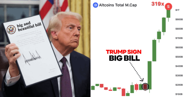 Trump signs epic bill: $5 trillion in liquidity released, good for the crypto market in the short term, but what are the long-term risks?