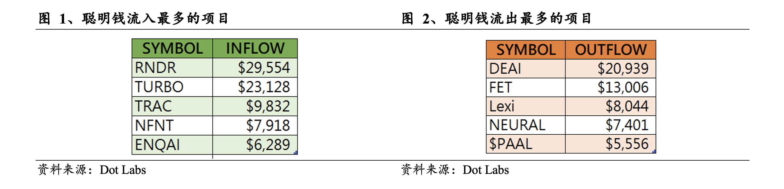 Web3 AI每日点评（2024/8/2）