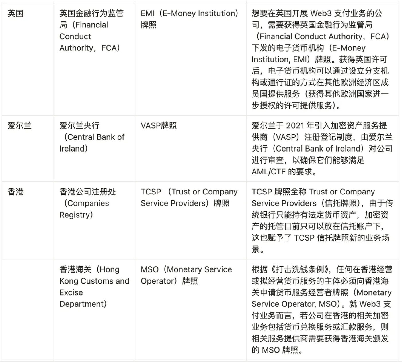 Web3支付和PayFi赛道调研