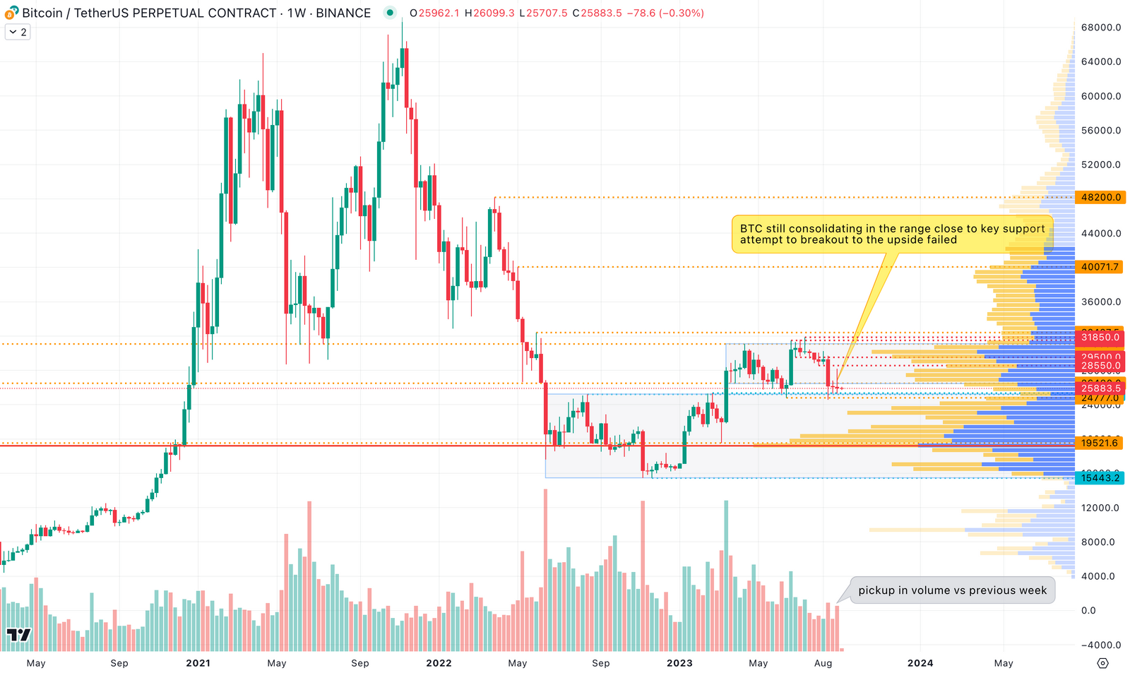 市场不确定性？该不会又来了吧⋯