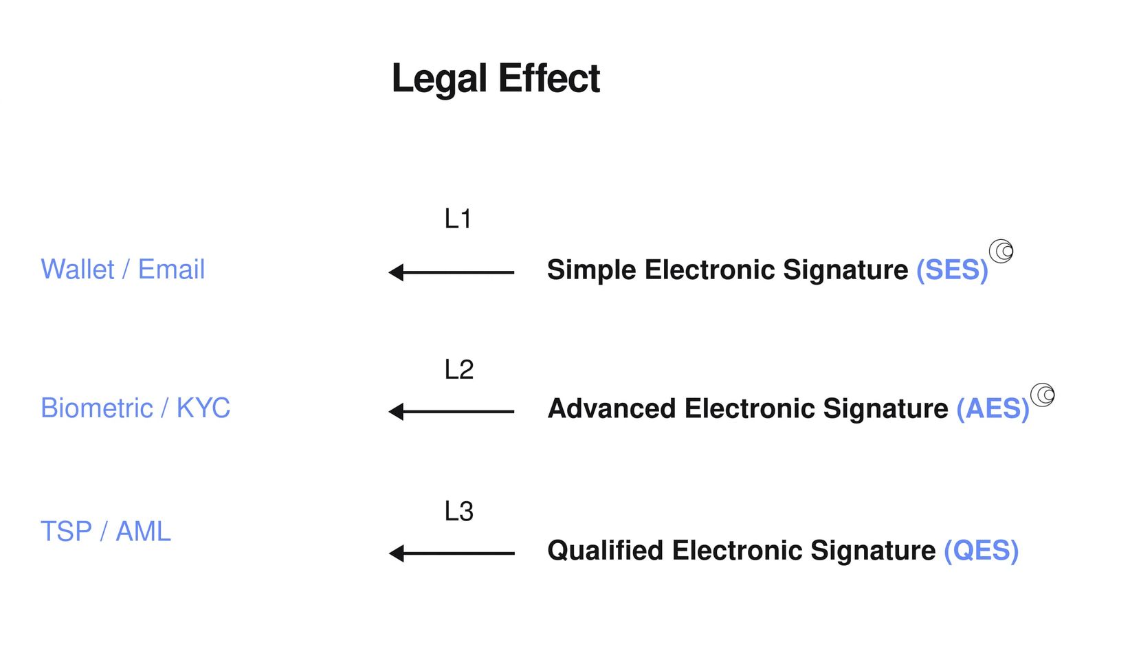 2023 Arweave 亚洲夏季黑客松总结