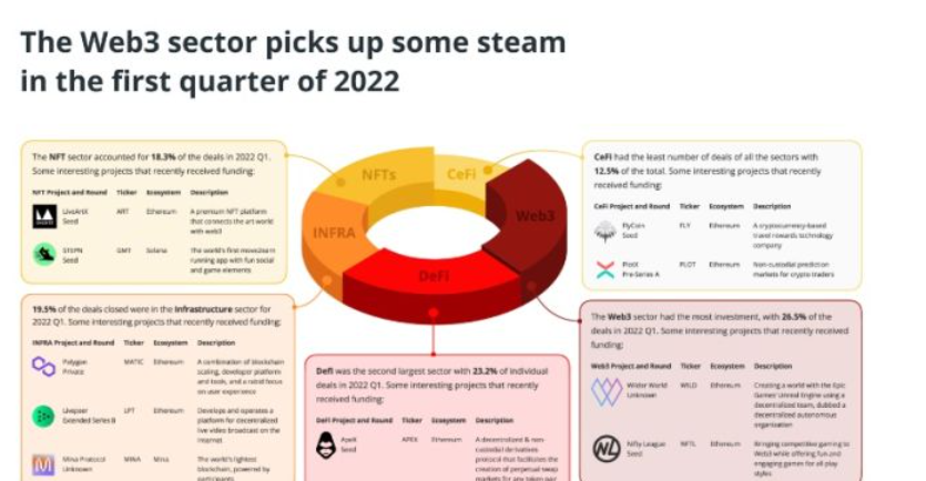 NFT 2.0：下一代 NFT 将精简且值得信赖