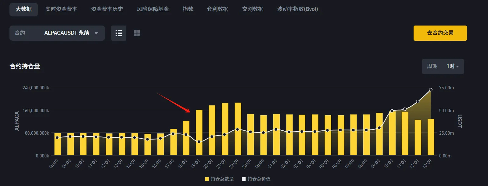 每周市场热点回顾复盘：ALPACA操纵与美国加密政策 - 庄家博弈与主流化浪潮