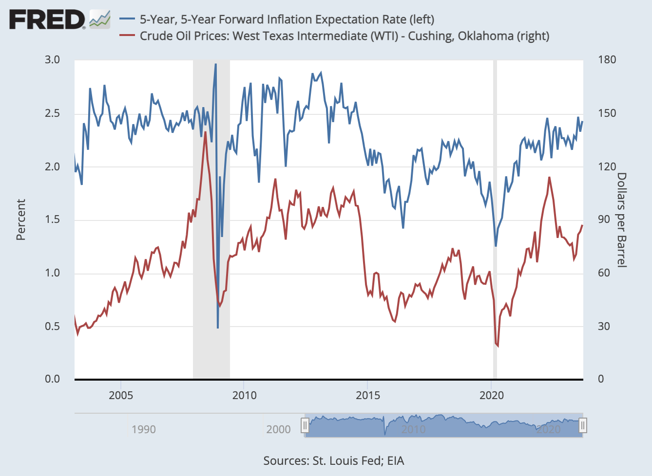 LD Capital: 万字长文解析大宗商品之王 — — 原油