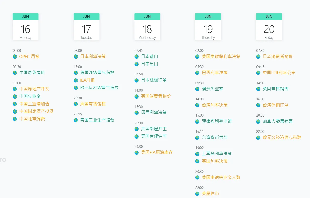 市场观察周报【6.9 - 6.13】：地缘扰动与资金谨慎共振，主流币震荡调整、市场高位蓄势