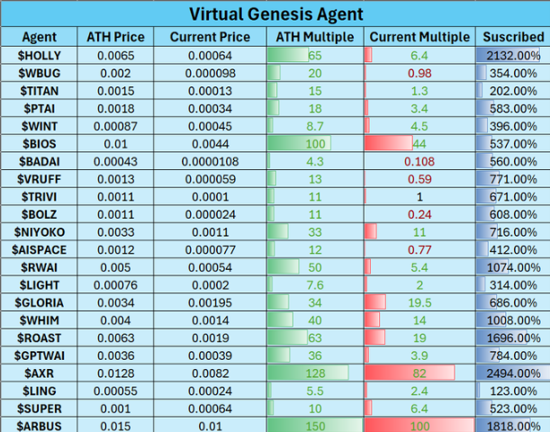 バーチャルは最初のスターターで 100 倍の利益を達成するにはどうすればよいでしょうか?
