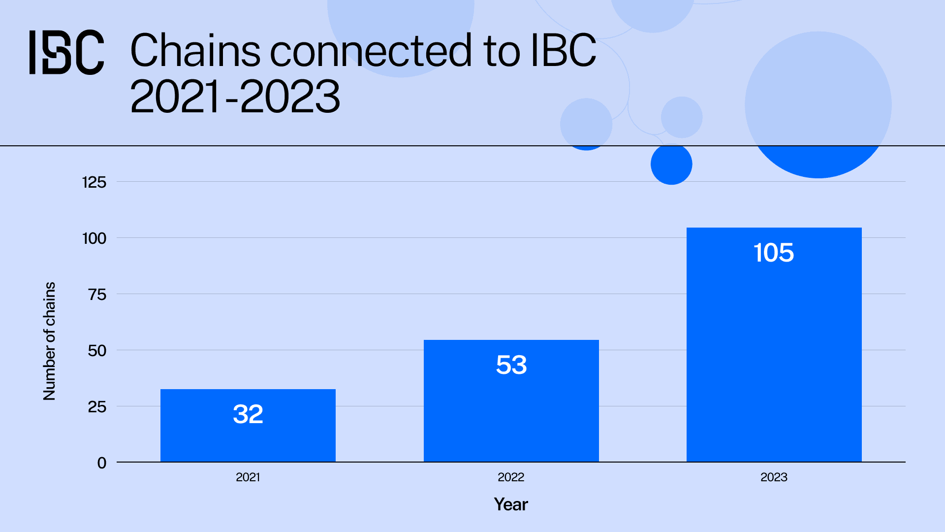 2023 年度总结｜IBC ：跨链协议的黄金标准