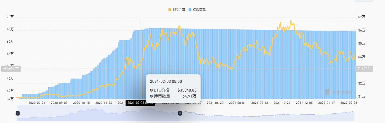 比特币现货ETF的胜负手？——灰度胜诉SEC及比特币现货ETF情况