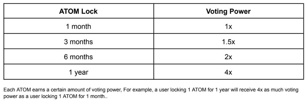 Liệu ATOM War có thể là cách tốt để “nâng” giá ATOM?