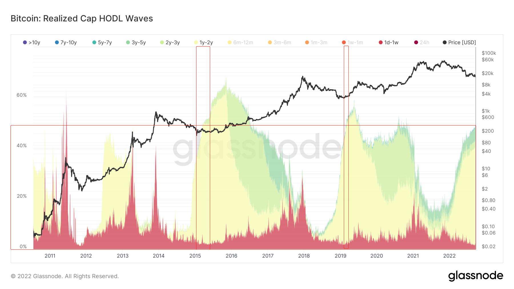 金无足色、璧有微瑕|WTR 9.19