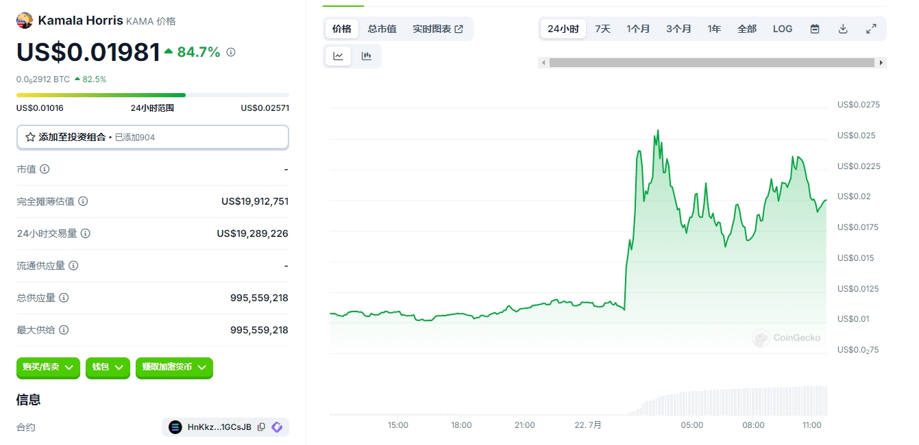 拜登竞选让位，哈里斯补位，相关Meme币波动剧烈，加密货币的新机遇