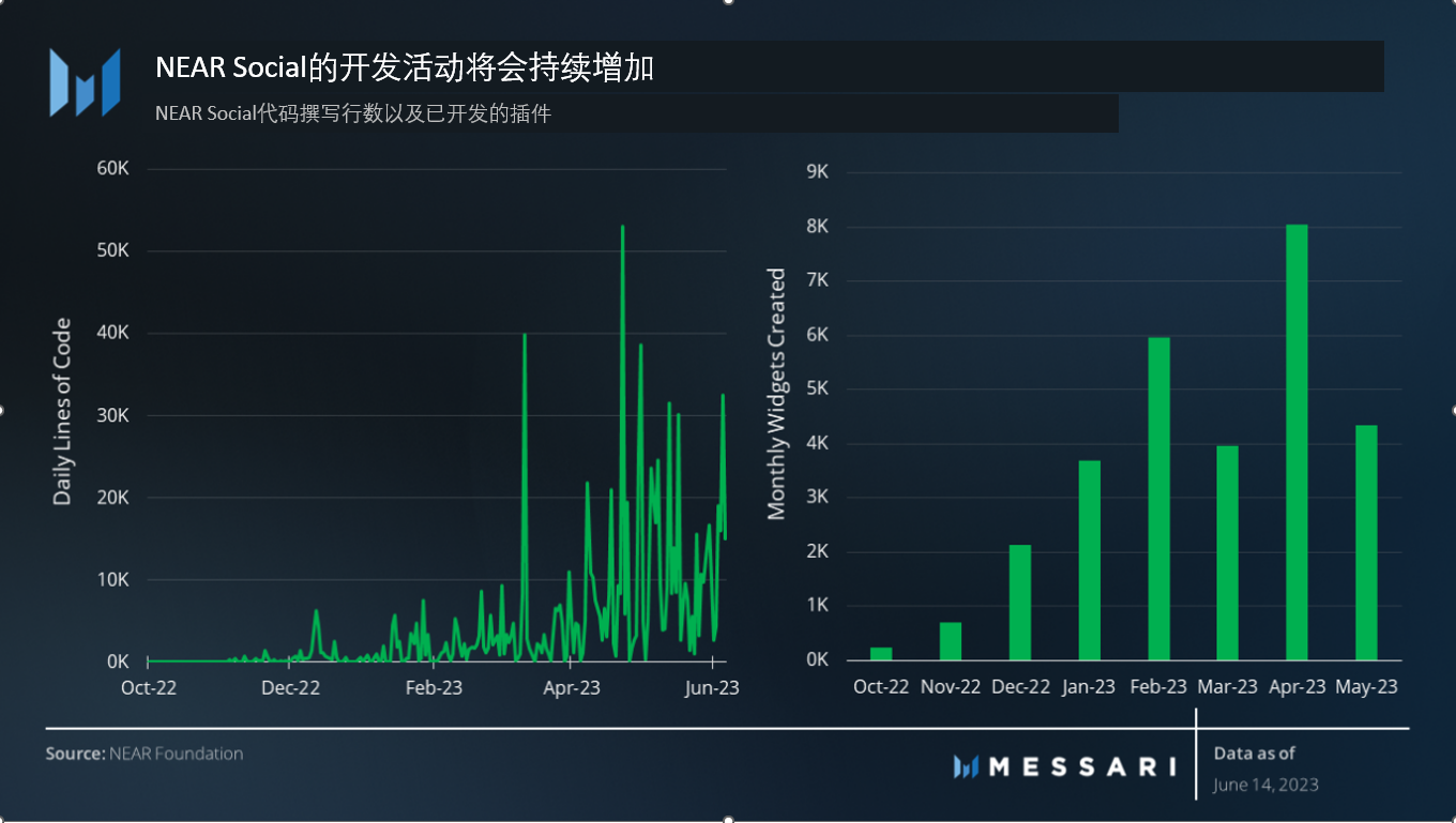 重新认识NEAR Protocol：区块链操作系统