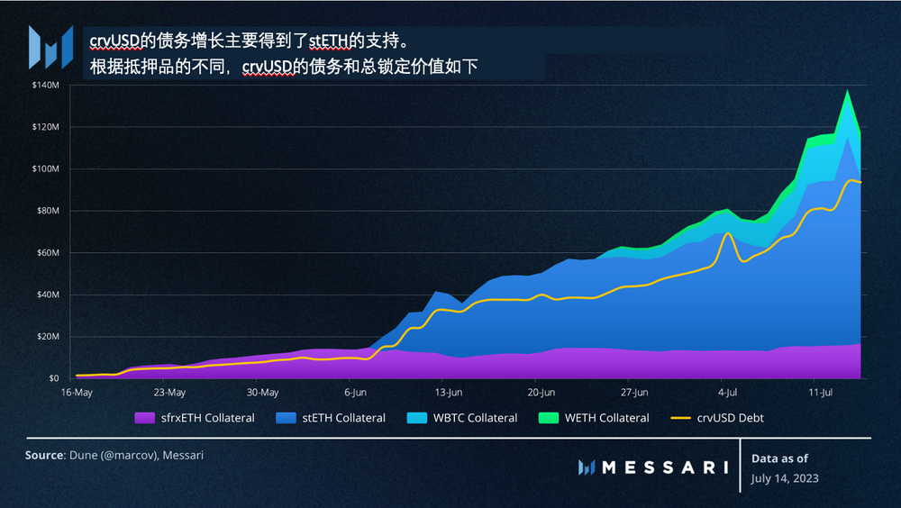 Messari：美国国债推动RWA迅猛发展