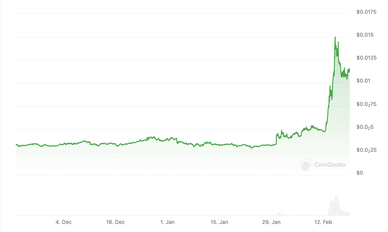 MIIX Capital投研周报（02.12-02.18）：迎春风，百花开