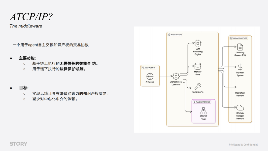 「Story 中国行」圆满收官！打造 Web3 时代的知识产权新范式