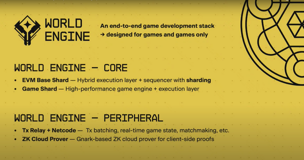World Engine：專為全鏈遊戲設計的分片Rollup框架