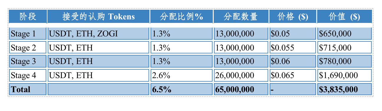 深入解读即将预售的火热链上游戏代币：MBLK