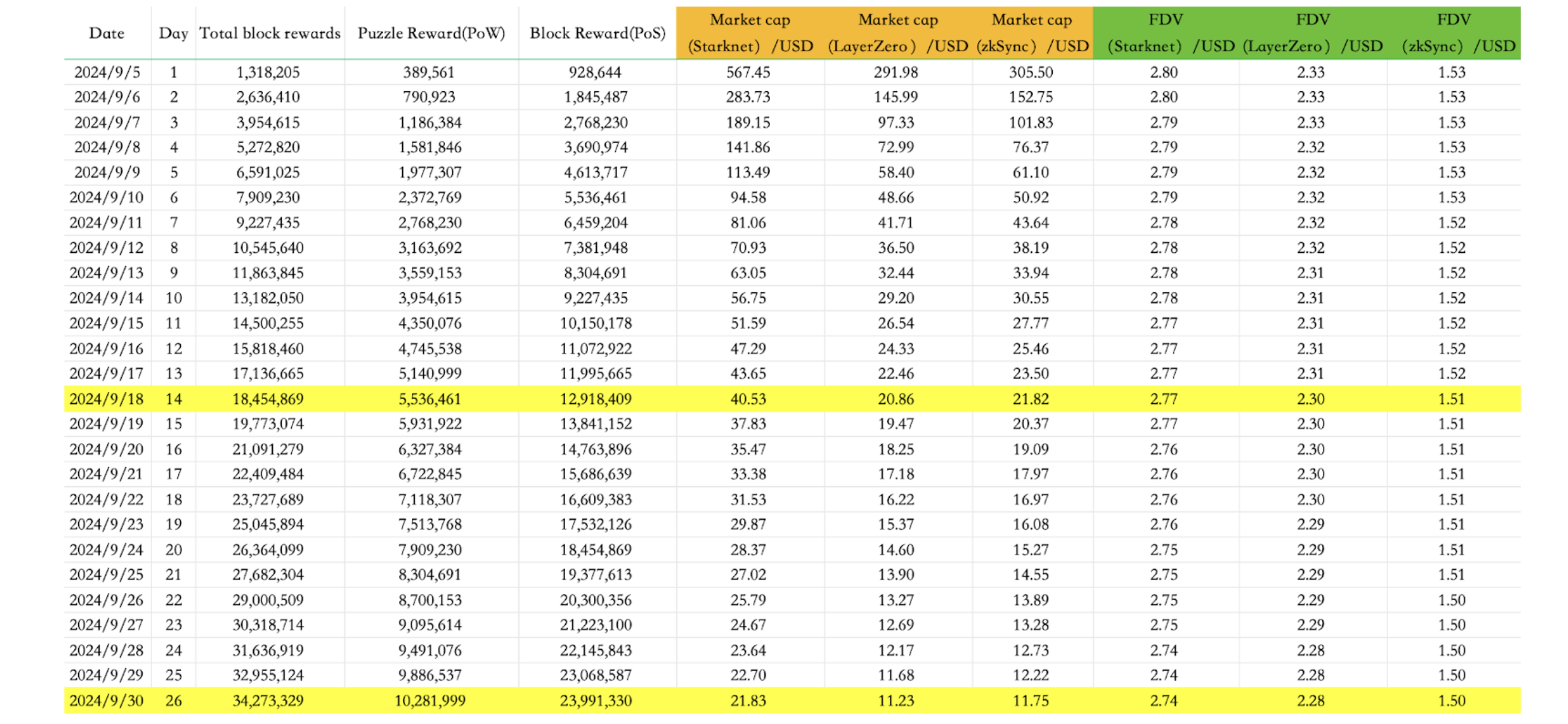 Aleo通证：未来Aleo价值30美金还是3美金？