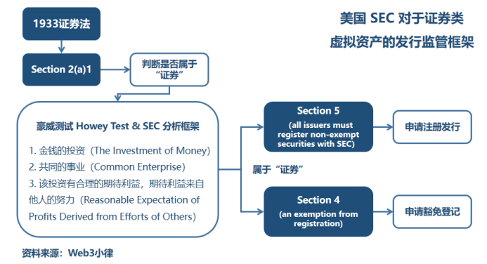 品牌 NFT 项目在境外运营的法律合规事宜