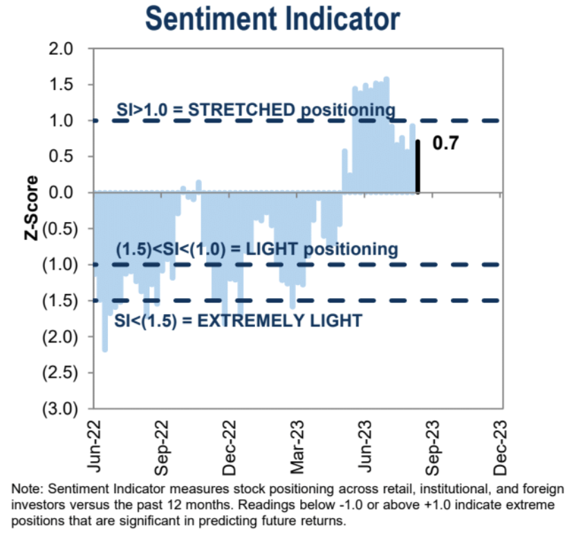 [LD Capital] 9.11宏观周报: 小芯片 大影响 机构大举加仓 两大风险在即