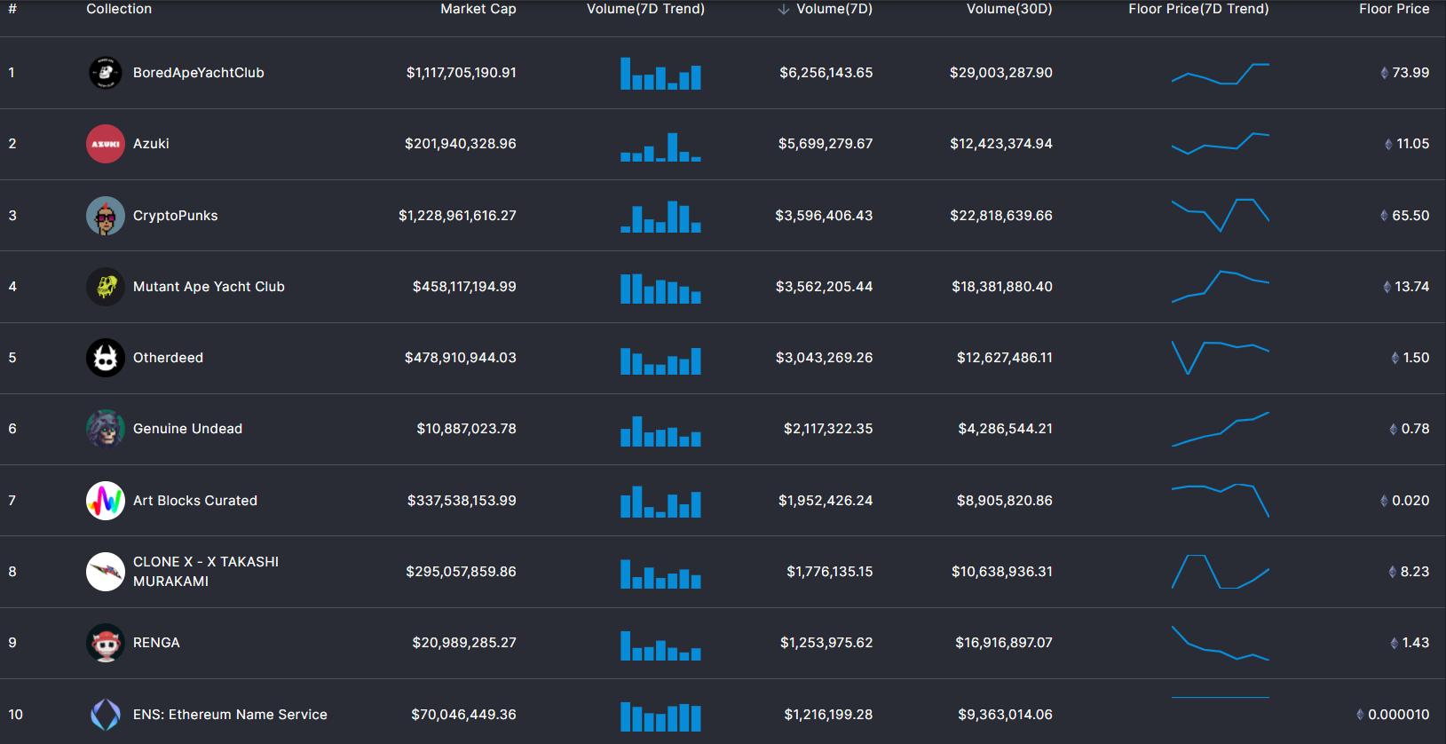 NFT 科普 | 一文读懂 NFT 的 6 种主流类型