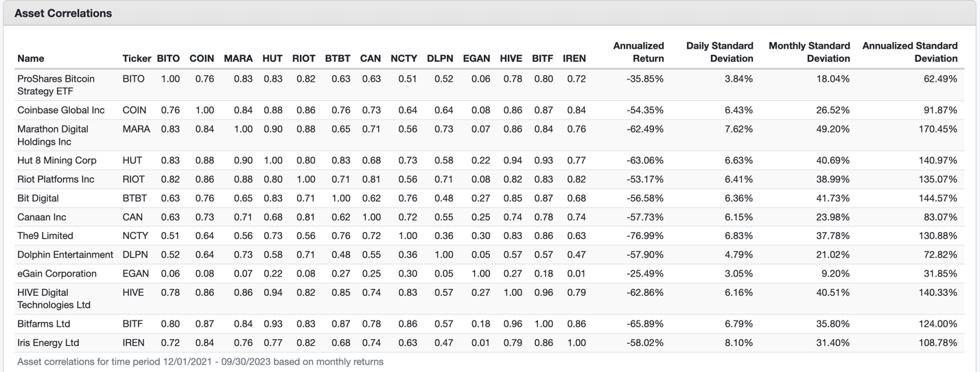 LD Capital: 比特币矿业寒冬下的生死时速:Marathon Digital Holdings(MARA)分析