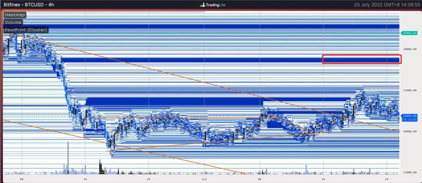 长夜漫漫，韬光养晦 ｜ WTR 7.25