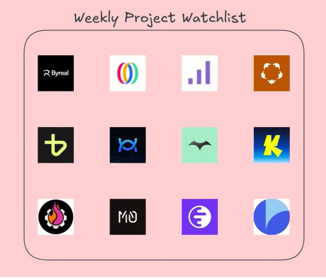 《On-Chain Weekend №15》：本週鏈上專注於重點與隱藏機會全解析