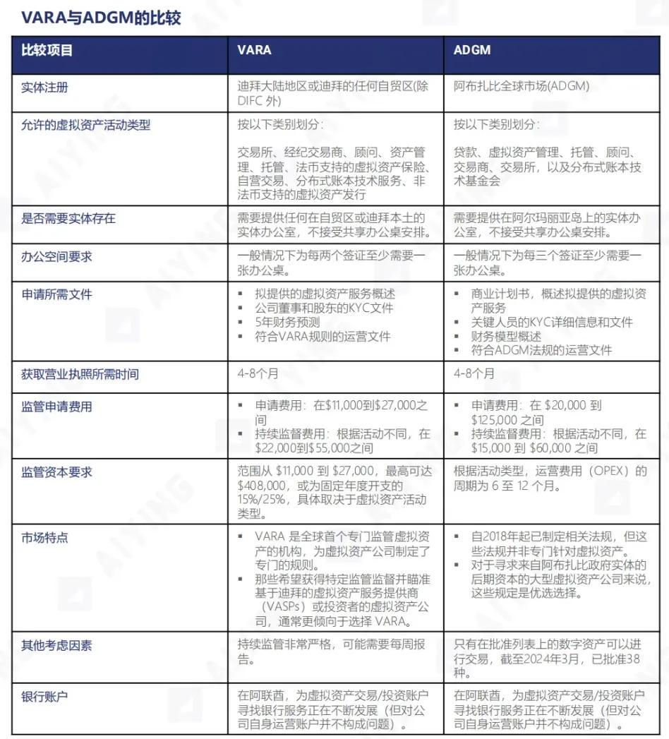 阿联酋加密监管全景解析：多层体系与自由区优势打造加密“华尔街”