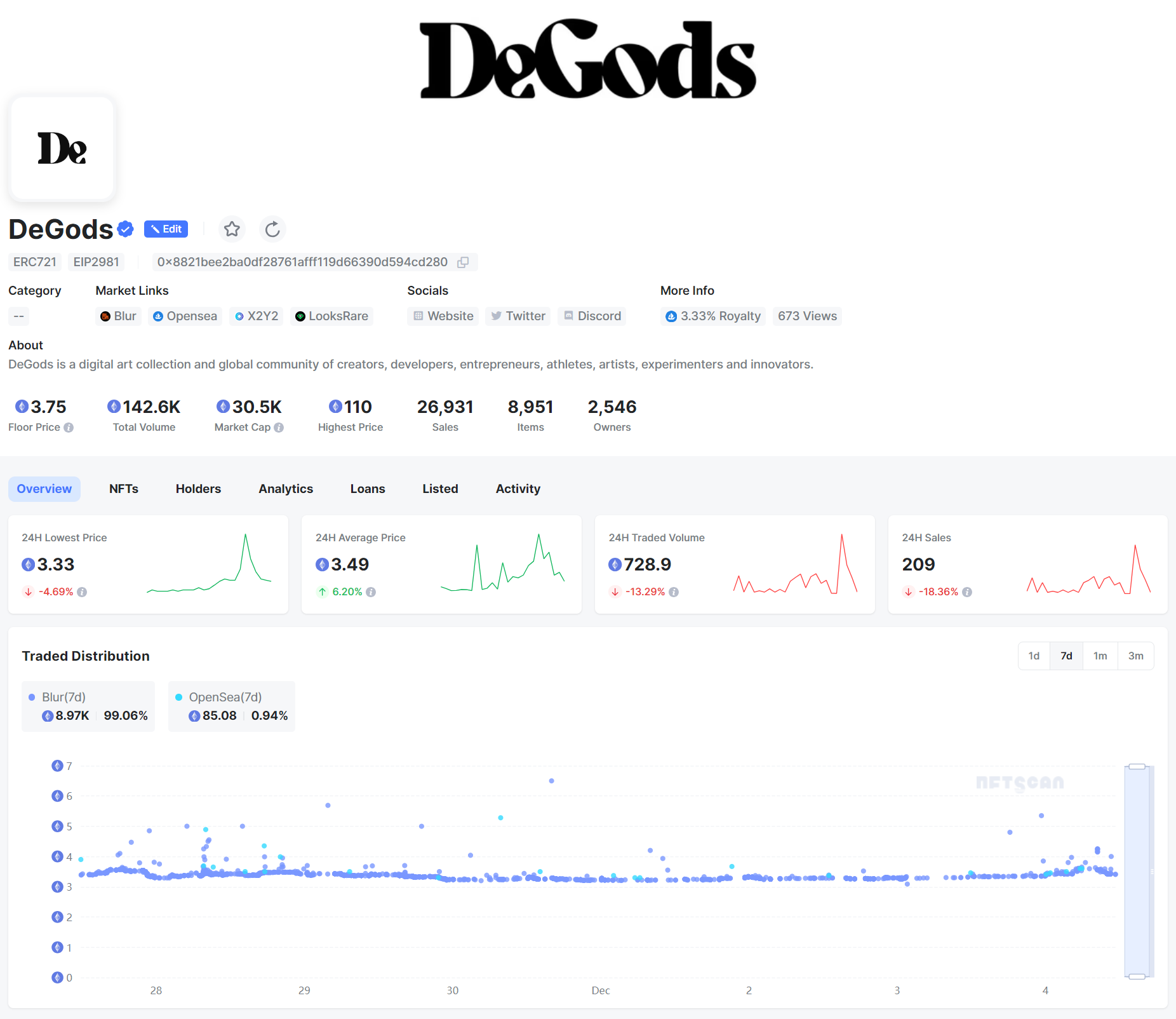 NFTScan | 11.27~12.03 NFT 市场热点汇总