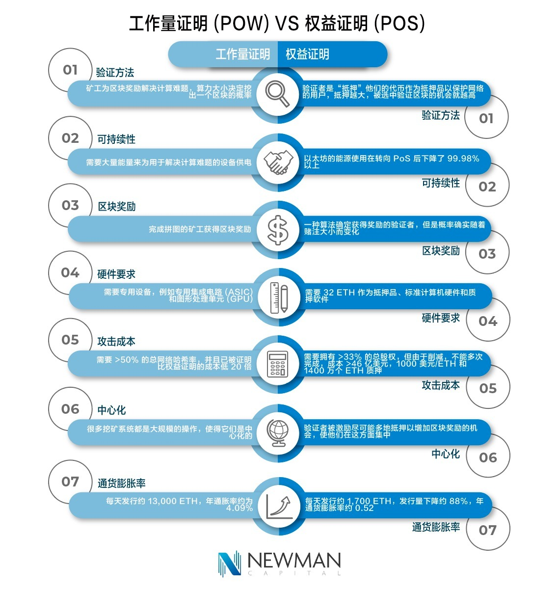 以太坊上海升级与流动性质押衍生品LSD的未来