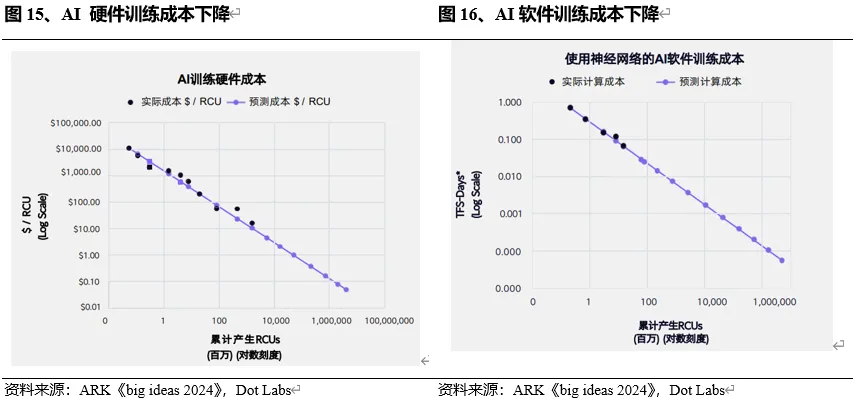 AI投资目前有泡沫吗——从供需视角分析