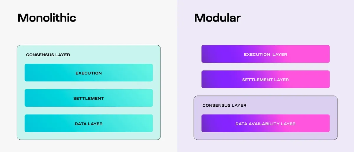 RaaS opens a new era? An article explains Caldera's technical architecture
and core use cases