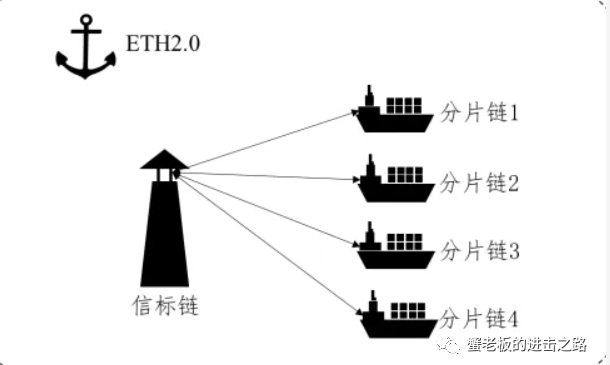 以太坊合併：將創建一個更友好的生態系統