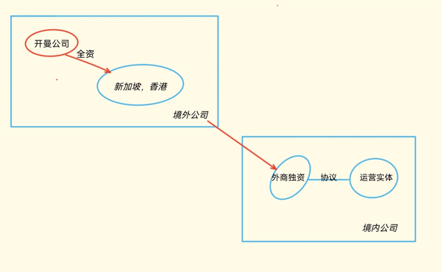 跨境（出海）Web3项目的合规框架