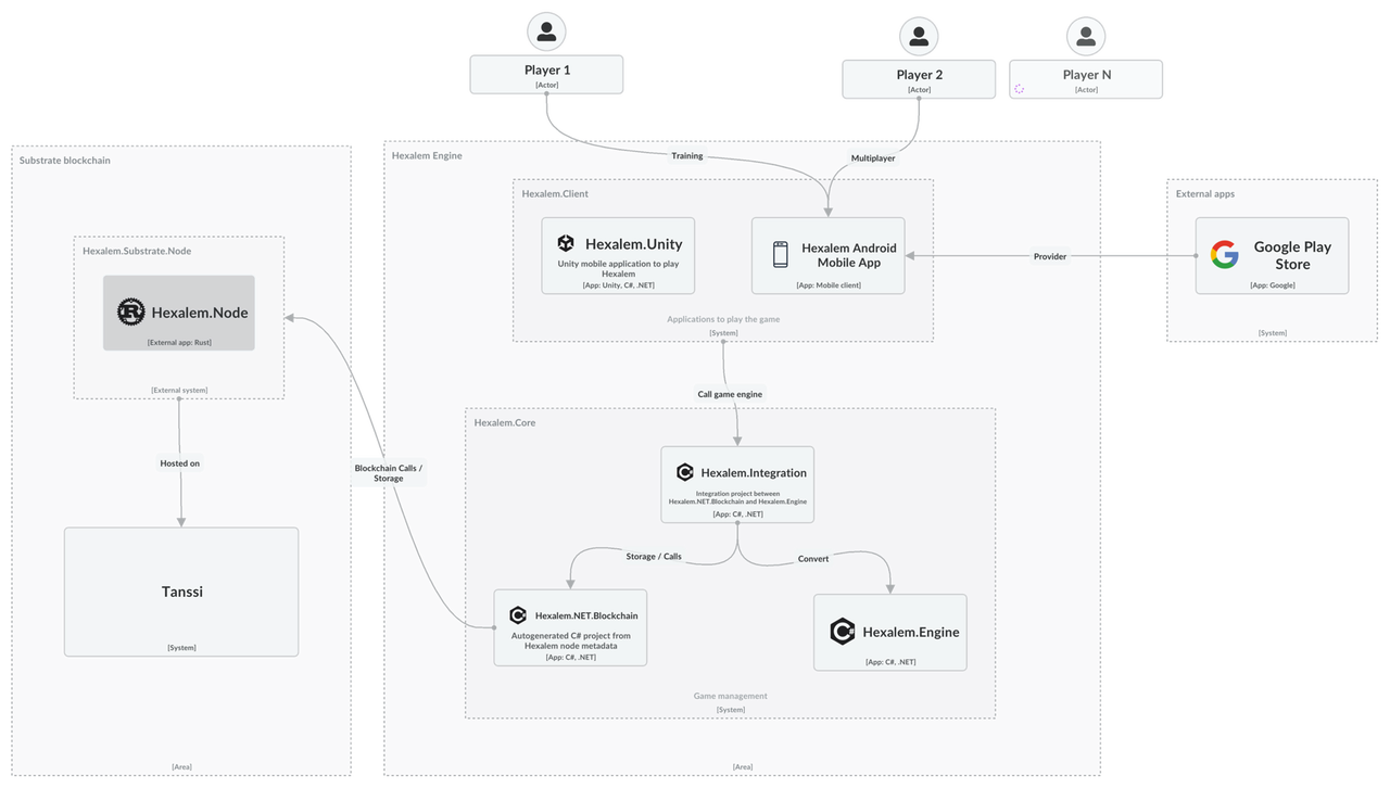 揭秘实战胜利秘籍!2023冬季波卡黑客松获奖团队经验分享全回顾
