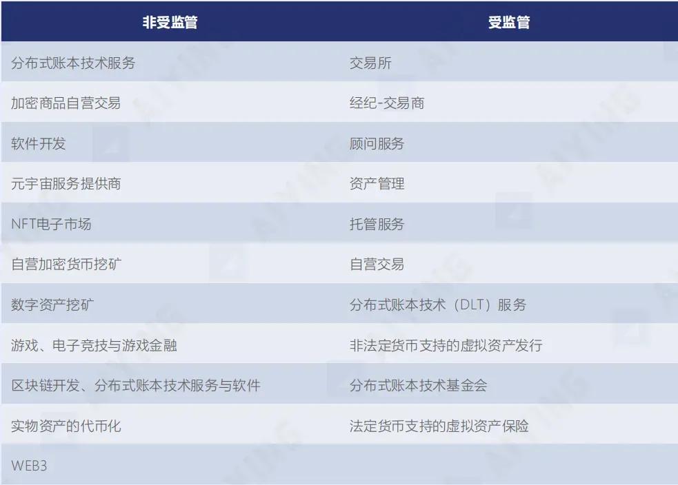 阿联酋加密监管全景解析：多层体系与自由区优势打造加密“华尔街”