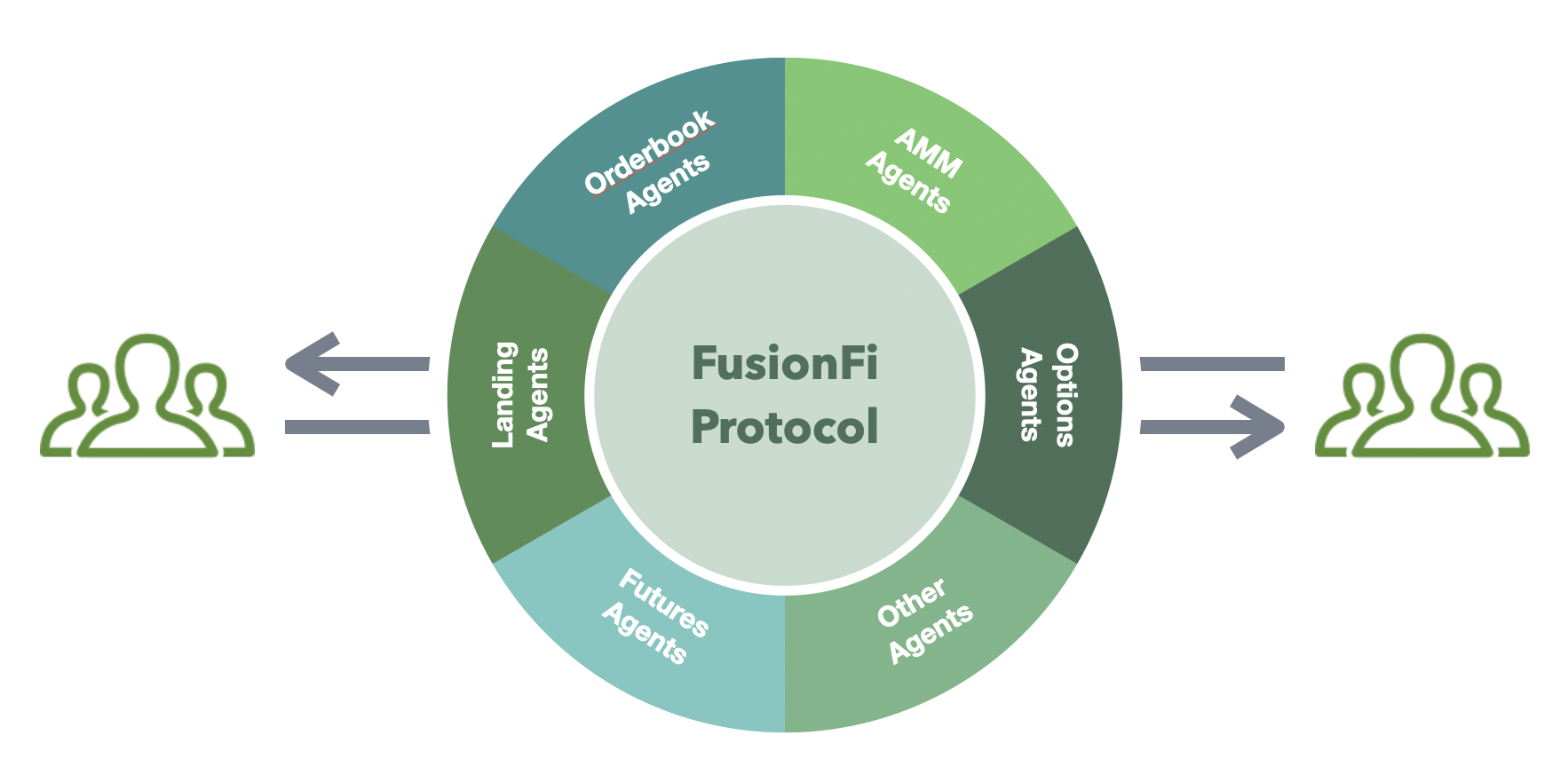 FusionFi Protocol：构建 AgentFi 互操作性的核心桥梁