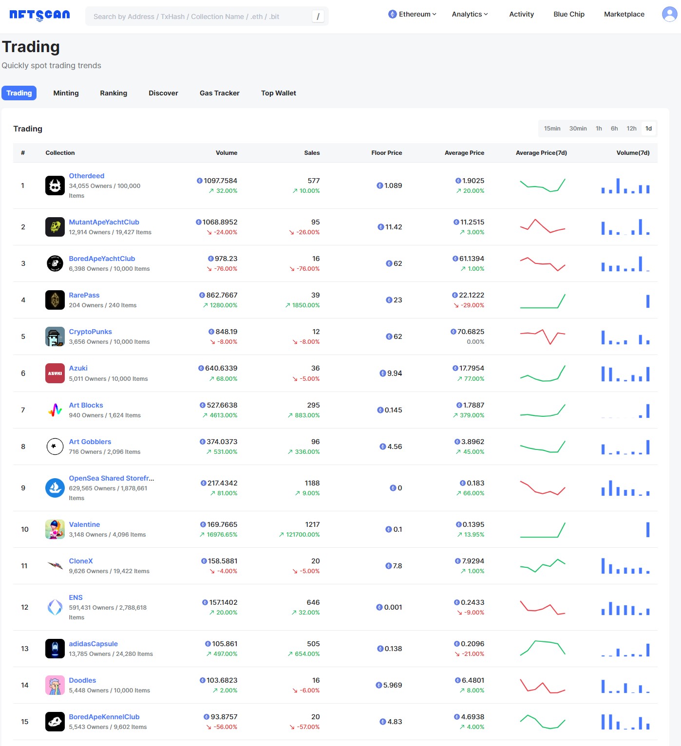 如何通过 NFTScan 浏览器捕获 NFT 投资机会