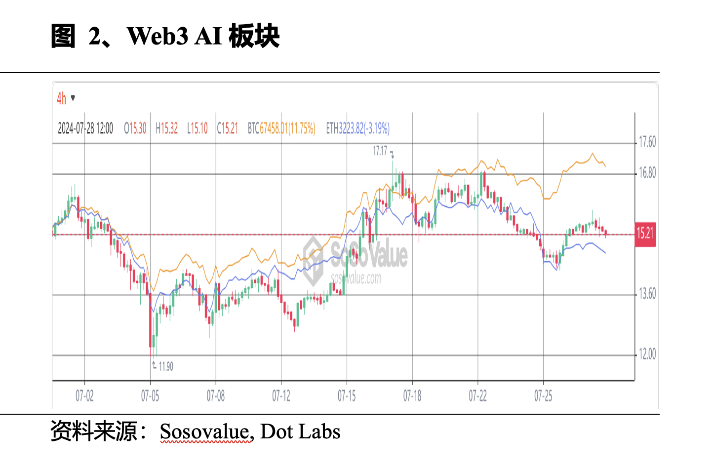 Web3 AI每日点评（2024/7/28）