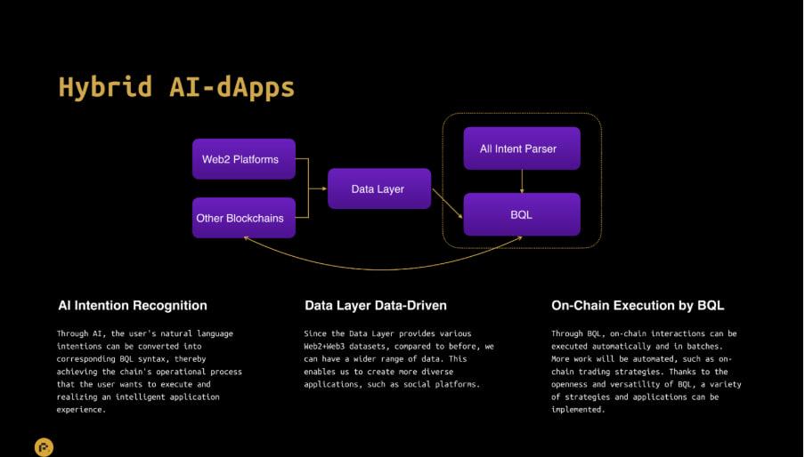 从社交数据到 AI 大脑： Port3 Network 将为Web3世界打造怎样的AI网络？