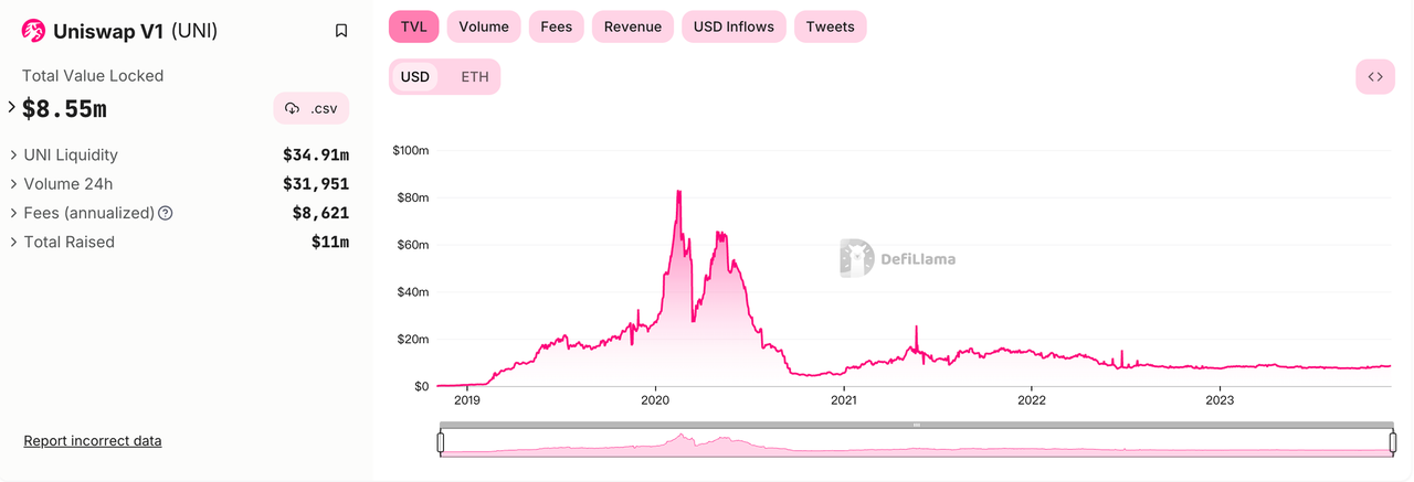 Uniswap项目调研分析报告