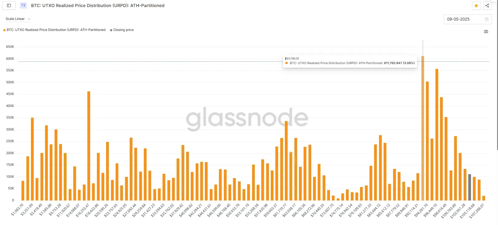 마켓워치 주간 보고서: 자본 붐이 둔화되고 시장은 높은 수준의 변동성 시험에 직면할 수 있습니다.
