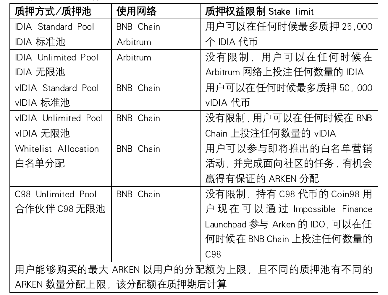 一文读懂多链DEX聚合器Arken Finance