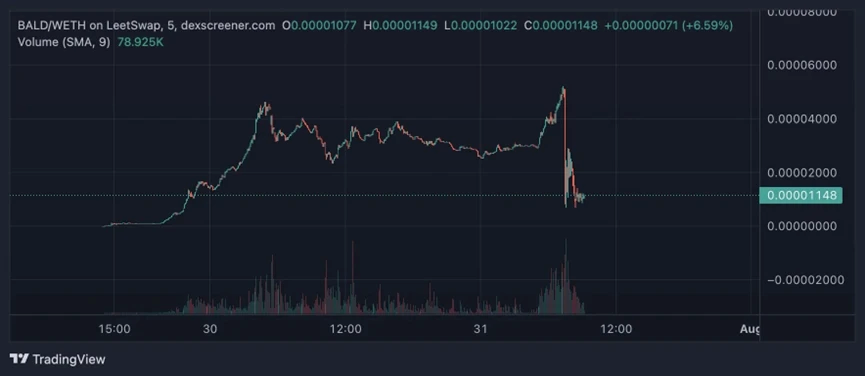 WJB NEWS | BASE主网正式上线，一文了解Coinbase的L2布局